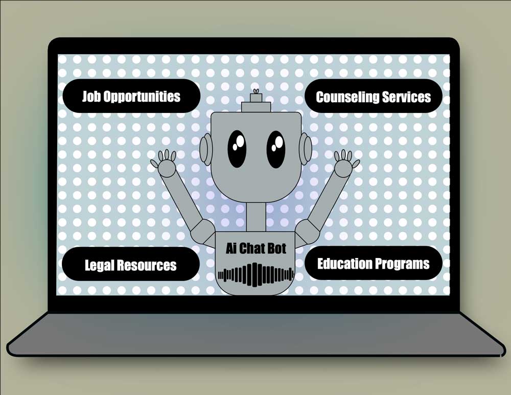 A computer with a screen of a robot symbolizing an AI Chat Bot who is holding up its arms with<br />
four bubbles saying, “Job Opportunities,” "Counseling Services,” “Legal Resources,” and<br />
“Education Programs.”